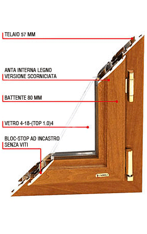 CARATTERISTICHE TECNICHE

- INFISSO IN ALLUMINIO-LEGNO

- LA LARGHEZZA DEL TELAIO FISSO E' DI 57 mm, MENTRE L'ANTA A SORMONTO INTERNA DI PORTE E FINESTRE MISURA 80 mm

- BLOC-STOP A INCASTRO SENZA VITI

- ANTA INTERNA LEGNO DISPONIBILE NELLE VERSIONI:
- ARROTONDATA
- SCORNICIATA
- PIATTA

- PER GLI INFISSI E' GARANTITO UN INSERIMENTO MINIMO DEL VETRO CAMERA 4-18-(TOP 1.0)4 CON GAS ARGON DOPPIA SIGILLATURA CONFORME ALLA NORMATIVA UNI 10593/124 DI ALMENO 13 mm

- PER LE PORTE FINESTRE E' GARANTITO UN INSERIMENTO MINIMO DEL VETRO CAMERA 4(TOP 1.0)-15-6/7 CON GAS ARGON

- DISTANZIATORE TERMICAMENTE MIGLIORATO DI COLORE GRIGIO

- GUARNIZIONE CINGIVETRO INTERNA IN PVC MARRONE, BIANCO, AVORIO O TRASPARENTE

 

DI SERIE

- APERTURA ANTA/RIBALTA

- ASTA A LEVA

- DISPOSITIVO FALSA MANOVRA
