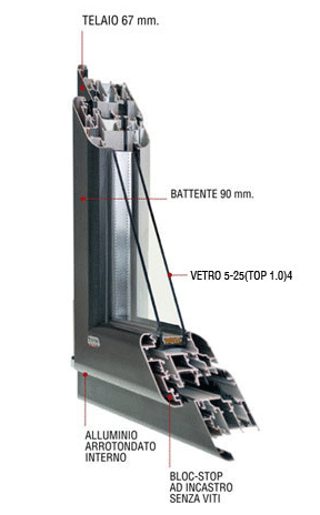 CARATTERISTICHE TECNICHE

- INFISSO A TAGLIO TERMICO IN ALLUMINIO MONOCOLORE O BICOLORE

- LA LARGHEZZA DEL TELAIO FISSO E' DI 67 mm, MENTRE L'ANTA A SORMONTO INTERNA DI PORTE E FINESTRE MISURA 90 mm

- BLOC-STOP A INCASTRO SENZA VITI

- ANTA INTERNA ALLUMINIO VERSIONE ARROTONDATA

- ANTA INTERNA LEGNO DISPONIBILE NELLE VERSIONI:
- ARROTONDATA
- SCORNICIATA
- PIATTA

- PER LE FINESTRE E' GARANTITO UN INSERIMENTO MINIMO DEL VETRO CAMERA 5-25-(TOP 1.0)4 CON GAS ARGON DOPPIA SIGILLATURA CONFORME ALLA NORMATIVA UNI 10593/124 DI ALMENO 13 mm

- PER LE PORTE FINESTRE E' GARANTITO UN INSERIMENTO MINIMO DEL VETRO CAMERA 4(TOP 1.0)-25-6/7 CON GAS ARGON

- DISTANZIATORE TERMICAMENTE MIGLIORATO DI COLORE GRIGIO

- GUARNIZIONE CINGIVETRO INTERNA IN PVC MARRONE, BIANCO, AVORIO O TRASPARENTE

 

DI SERIE

- APERTURA ANTA/RIBALTA

- ASTA A LEVA

- DISPOSITIVO FALSA MANOVRA