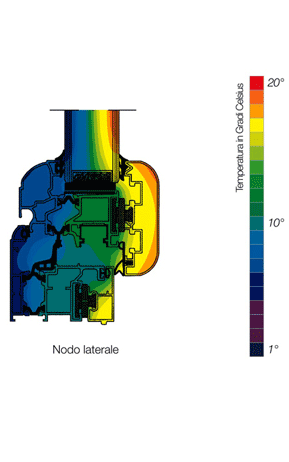 ISOLAMENTO TERMICO

IL COLLEGAMENTO TRA LA PARTE INTERNA E QUELLA ESTERNA DEI PROFILI E' REALIZZATO IN MODO CONTINUO E DEFINITIVO MEDIANTE LISTELLI DI MATERIALE SINTETICO TERMICAMENTE ISOLANTE (POLIAMMIDE 6.6 + GF).

I LISTELLI ISOLANTI HANNO UNA LARGHEZZA DI 14 mm.

IL DIAGRAMMA RIPORTA LE TEMPERATURE DALL'ESTERNO ALL'INTERNO EVIDENZIANDONE LA DIFFERENZA (15° CIRCA) SIA IN ESTATE CHE IN INVERNO.

L'ESEMPIO SI RIFERISCE ALLA STAGIONE FREDDA, IN QUESTO CASO L'ISOLAMENTO DEL SERRAMENTO COMPORTA UN NOTEVOLE RISPARMIO ENERGETICO E DI CONSUMI.