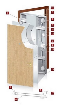 PORTA BLINDATA CORAZZATA <strong>METALMARKINFISSI</strong><br />
Caratteristiche tecniche:<br />
<br />
1- Telaio pressopiegato in acciaio con &quot;BOCCA DI LUPO&quot; anti piede di porco.
<div align="left"> 3- Distanziatore centrale<br />
4- Ante in lastra di acciaio da 20/10 su tutta la superfice.<br />
5- Cerniere &quot;BORELLONE&quot; con cuscinetti a sfera antiabbassamento da mm. 160<br />
6- Distanziatori in acciaio di rinforzo.<br />
7- Doppi deviatori<br />
8- doppie lamiera interna ed esterna da 20/10<br />
9- 10 (dieci punti di chiusura.<br />
9A- Serratura doppia tipo cassaforte con doppi cilindri europe.<br />
10A- Kit Doppio defender &quot;ANTISCHOK&quot;<br />
10- limitatore di chiusura.<br />
11- Spuntoni di ancoraggio <br />
12- Spioncino grandangolare panoramico.<br />
13- Paraspiffero a fuoriuscita (automatica).<br />
15- Pannello in legno a scelta in varie essenze.<br />
15- Ampia possibilita' di personalizzazione a richiesta.<br />
16- Riutilizzo della porta esistente per motivi di estetica condominiale.<br />
17- Paletto notte. </div>
<br />
Fornitura 10 dieci chiavi sigillate con tesserino di propriet&agrave;.
