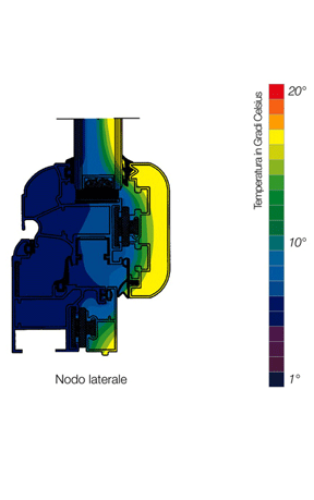 ISOLAMENTO TERMICO

IL COLLEGAMENTO TRA LA PARTE INTERNA E QUELLA ESTERNA DEI PROFILI E' REALIZZATO IN MODO CONTINUO E DEFINITIVO MEDIANTE LISTELLI DI MATERIALE SINTETICO TERMICAMENTE ISOLANTE (POLIAMMIDE 6.6 + GF).

I LISTELLI ISOLANTI HANNO UNA LARGHEZZA DI 14 mm.

IL DIAGRAMMA RIPORTA LE TEMPERATURE DALL'ESTERNO ALL'INTERNO EVIDENZIANDONE LA DIFFERENZA (15° CIRCA) SIA IN ESTATE CHE IN INVERNO.

L'ESEMPIO SI RIFERISCE ALLA STAGIONE FREDDA, IN QUESTO CASO L'ISOLAMENTO DEL SERRAMENTO COMPORTA UN NOTEVOLE RISPARMIO ENERGETICO E DI CONSUMI.