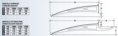 Altezza e sporgenza Pensilina standard 