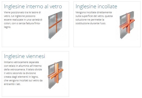 Vetri Inglesina